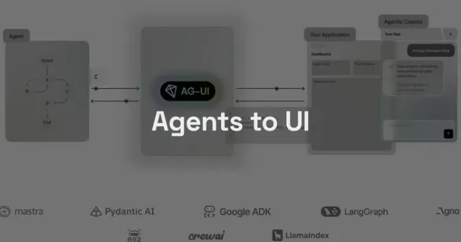 Banner reading 'Agents to UI' over a diagram flowing from an agent state machine through an AG-UI box into an application dashboard with an agentic copilot panel, above logos for mastra, Pydantic AI, Google ADK, LangGraph, crewai and LlamaIndex