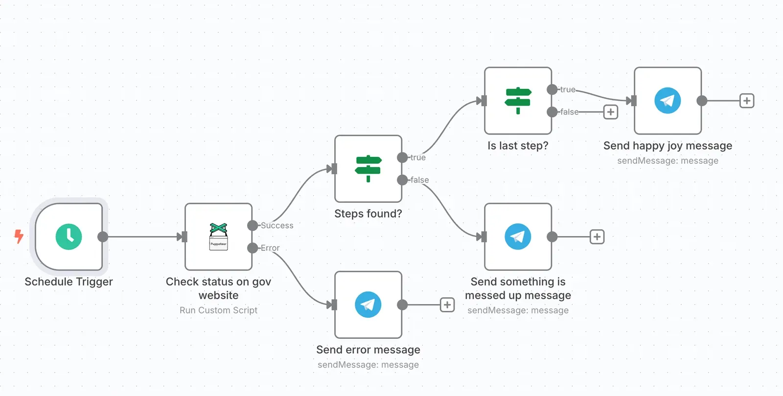 n8n passport check workflow