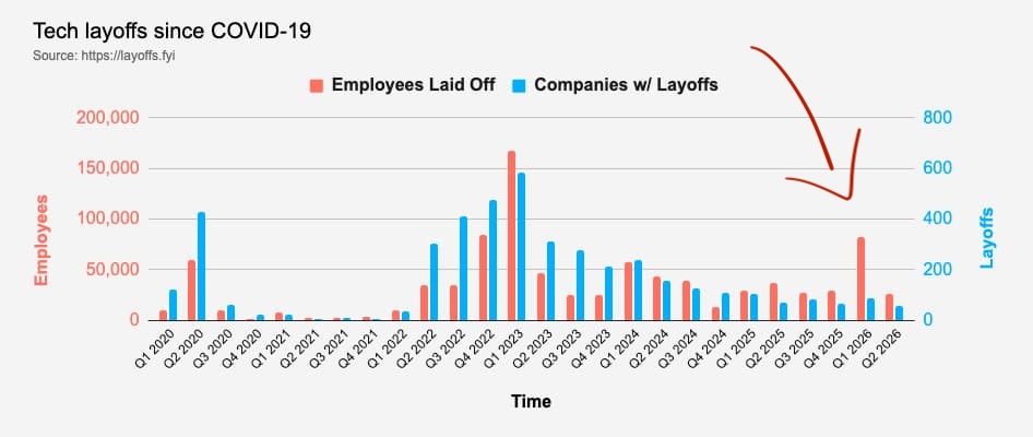 Employee, You're Just a Resource in a Spreadsheet